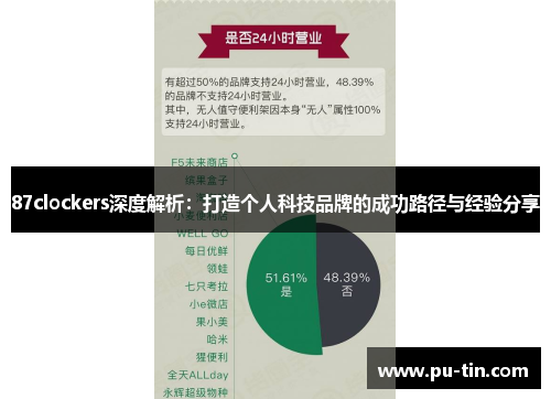 87clockers深度解析：打造个人科技品牌的成功路径与经验分享